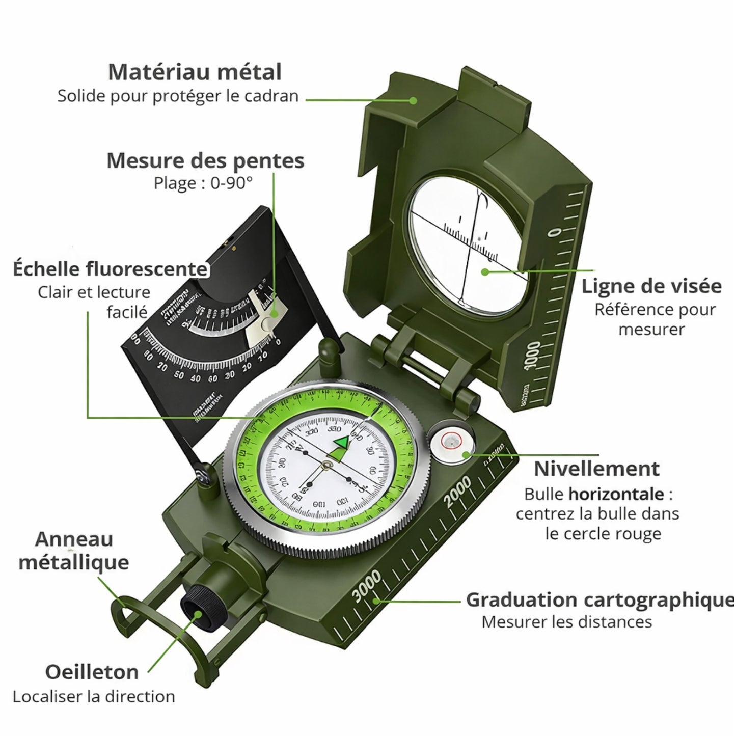 Boussole Multifonction avec Inclinomètre
