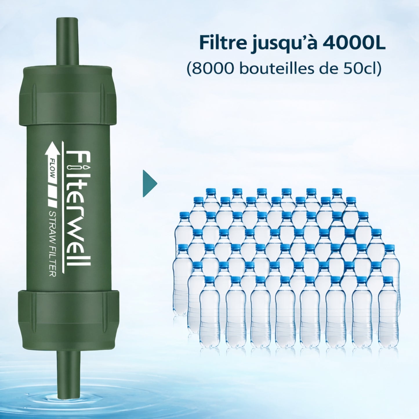 Filtre À Eau Randonnée
